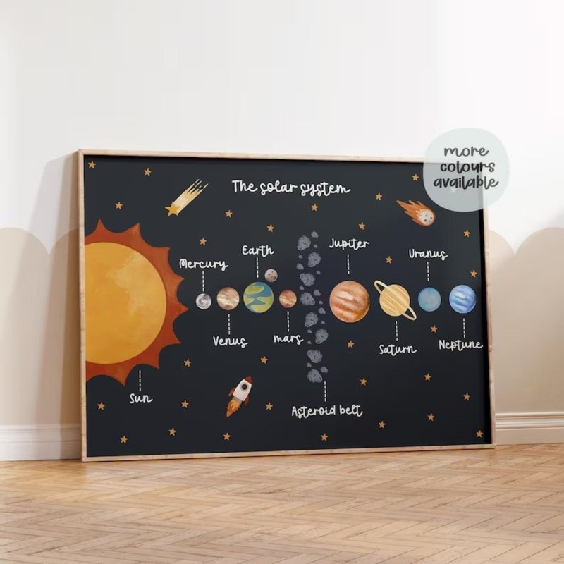 Solar System Planets Educational Wall Frame for Kids Room Space Wall Art